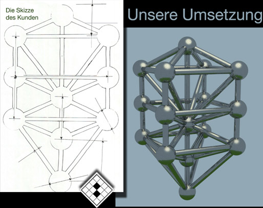 Erstellen von 3D Modellen